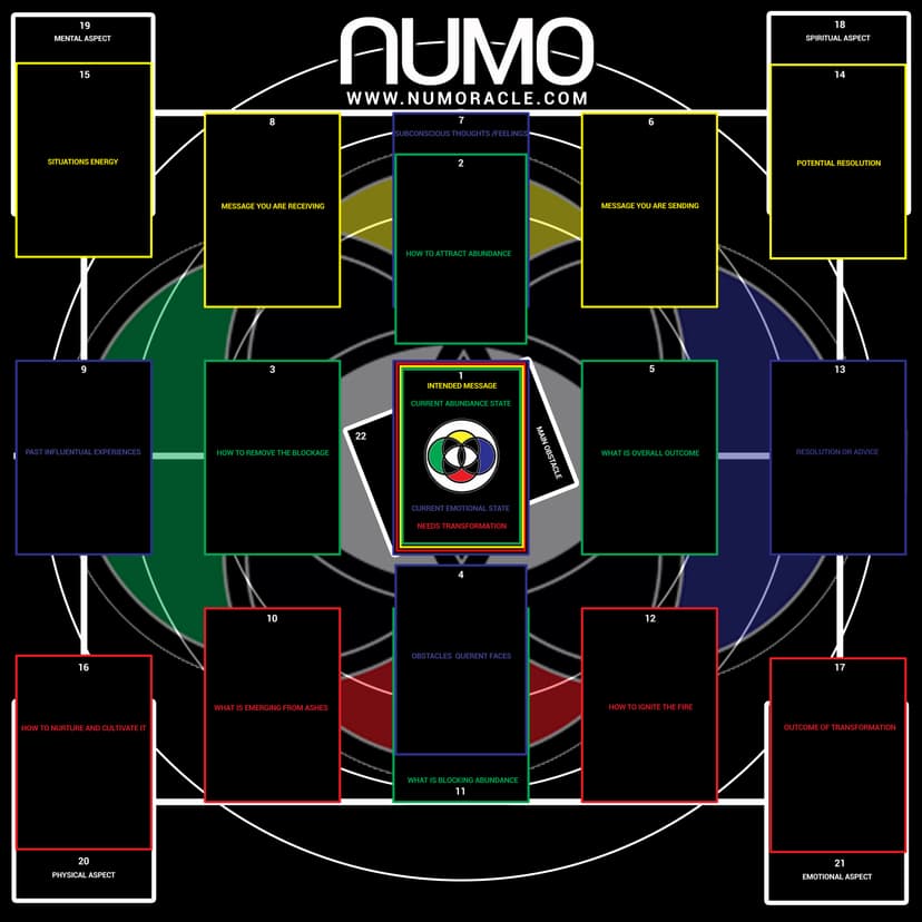 Numo Oracle Spread Cloth with Guide